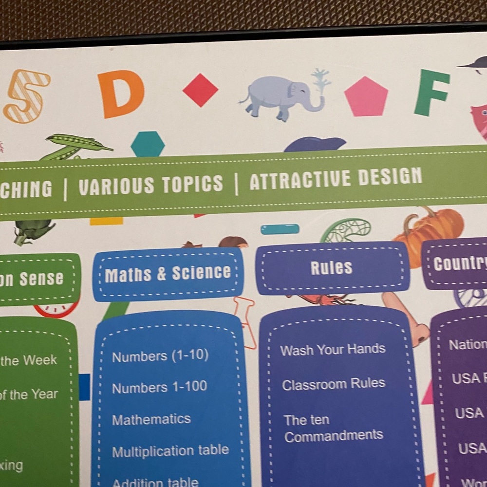 Educational Posters - Picture 7 of 8